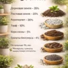 Почвогрунт для бересклета для кашпо до 2л