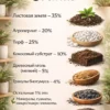 Почвогрунт для Аглаонемы для кашпо до 2л